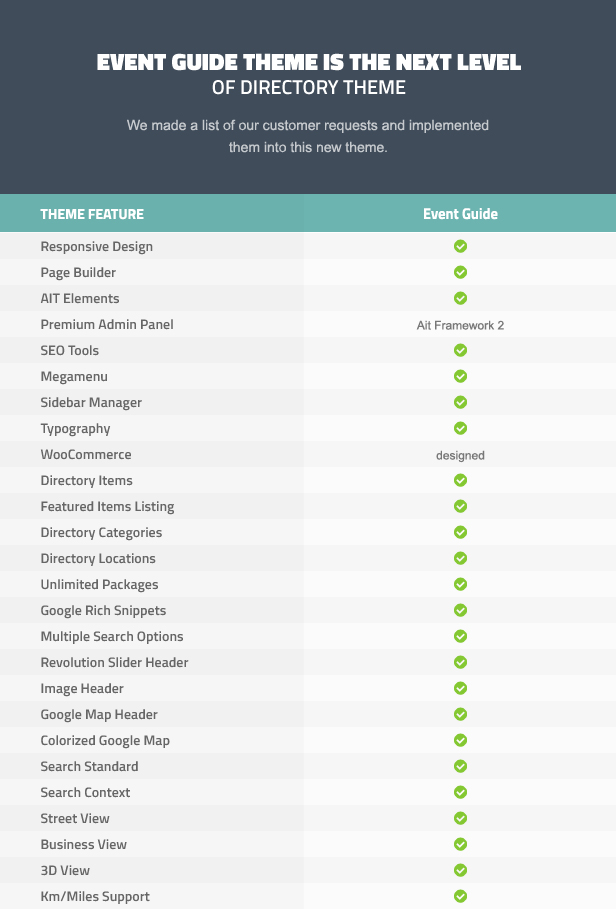 Event Guide table 1