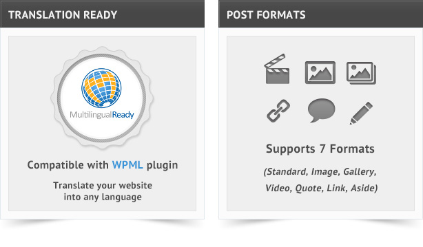 million-wordpress-theme-features