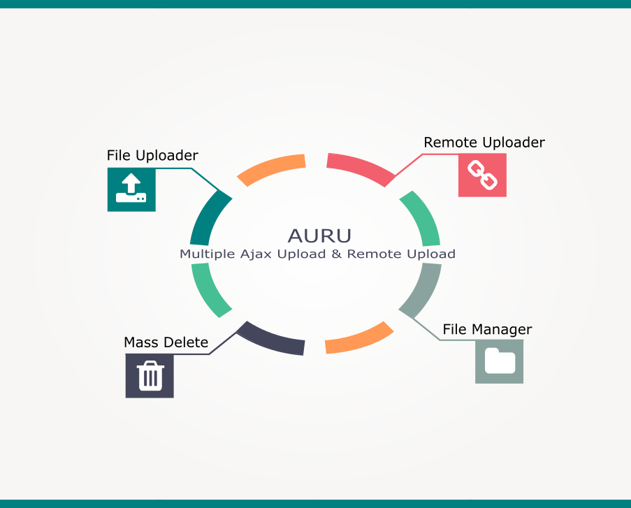 Auru - Multiple Ajax Upload & Remote Upload I Bulk/Mass Delete I File Manager - 3