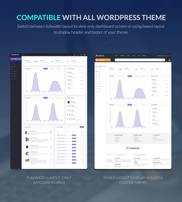 WooCommerce Frontend Dashboard Manager