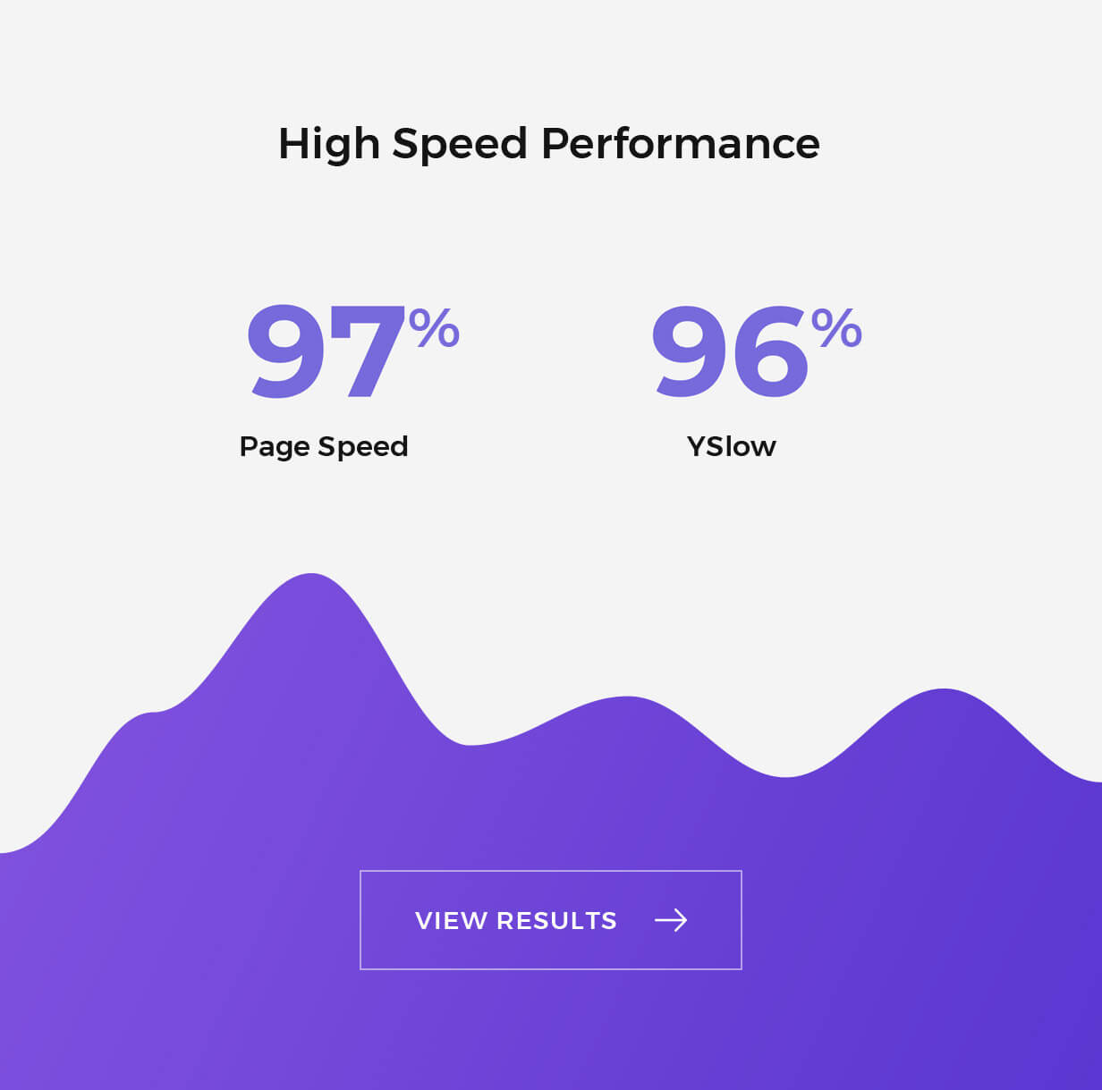 GTMetrix Result