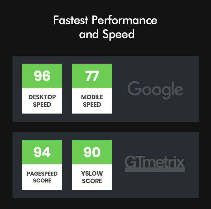 Fast Performance