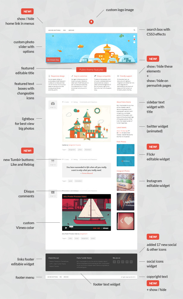 PULIRE - Responsive Multipurpose Tumblr Theme - 7