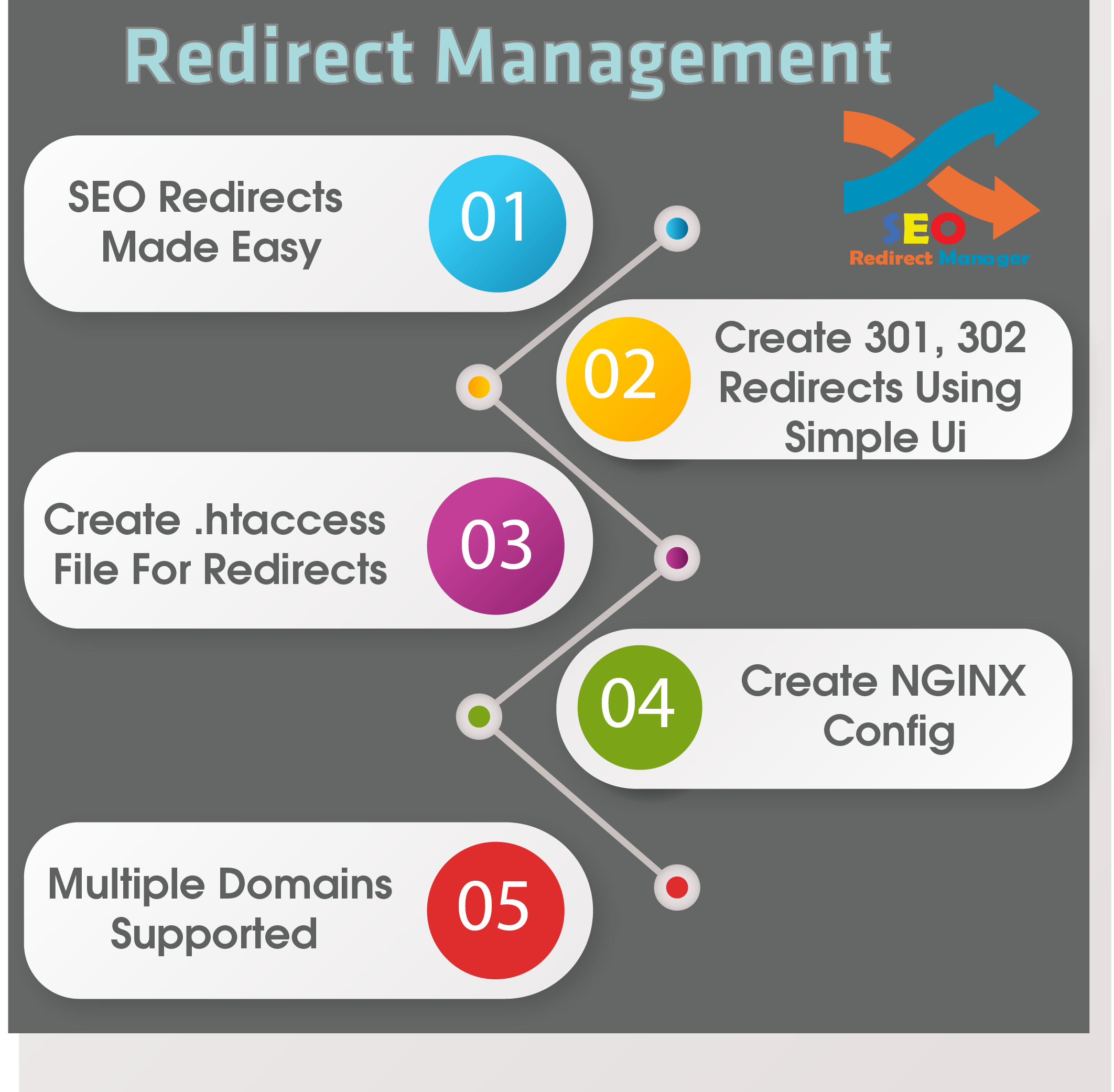 Redirect Management - 1