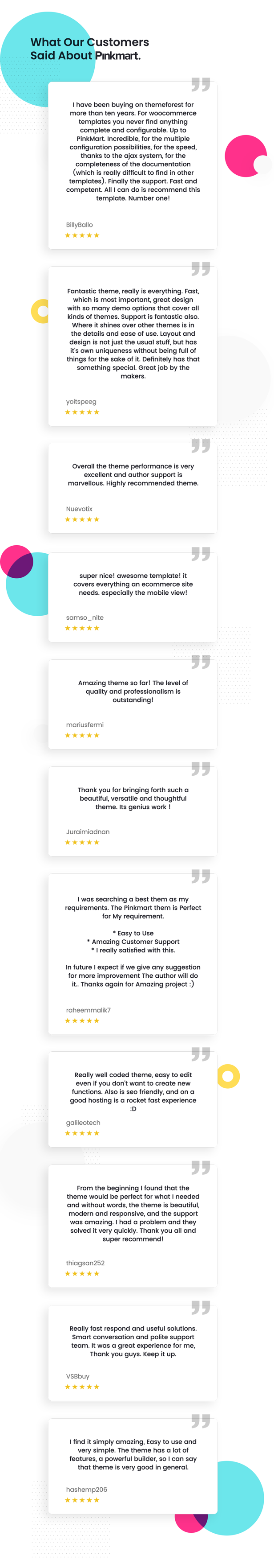 Pinkmart - WooCommerce WordPress Theme - customers review