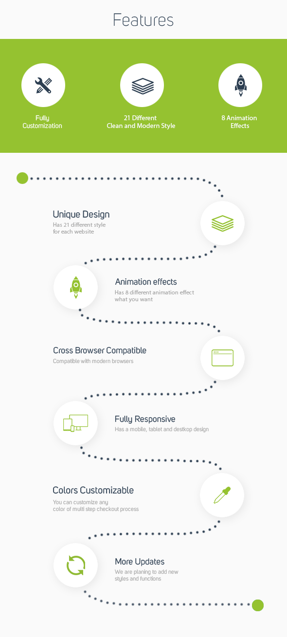 features of timon step form wizard