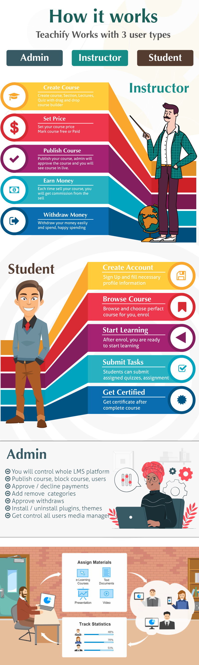 Teachify LMS – Powerful Learning Management System - 4