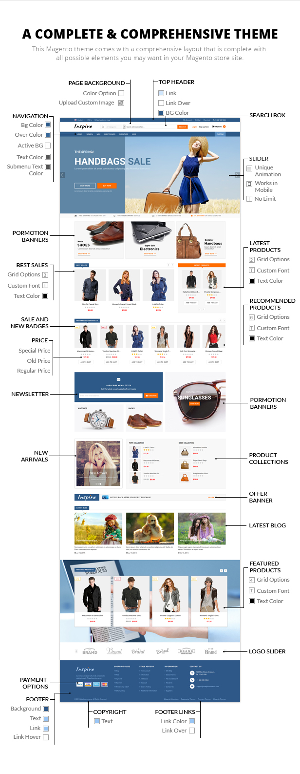 fashion store template