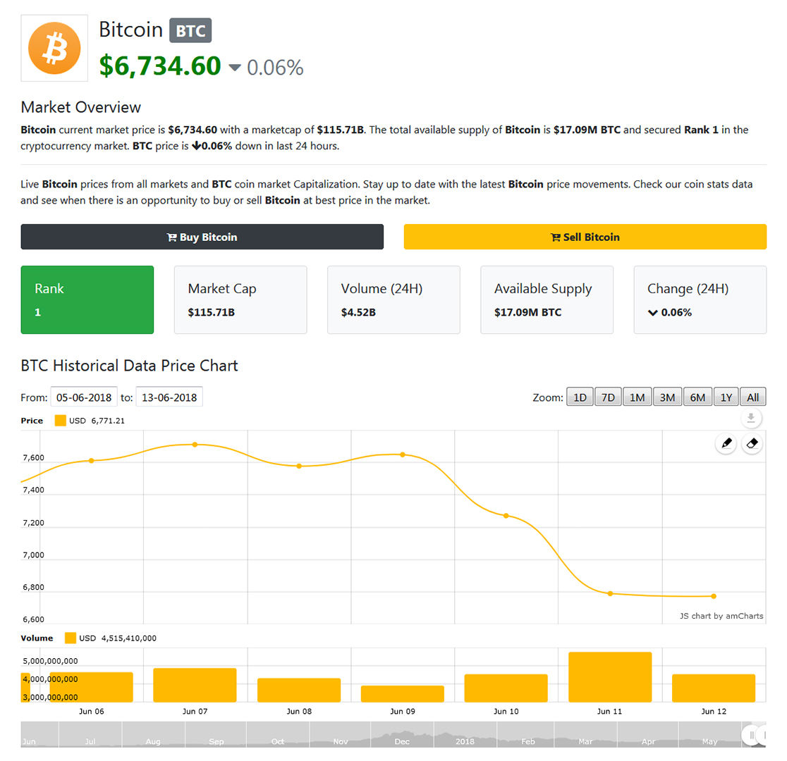 Crypto Net - Realtime Cryptocurrency Coin Market Cap, Live Prices, Charts & Ticker PHP Script - 4