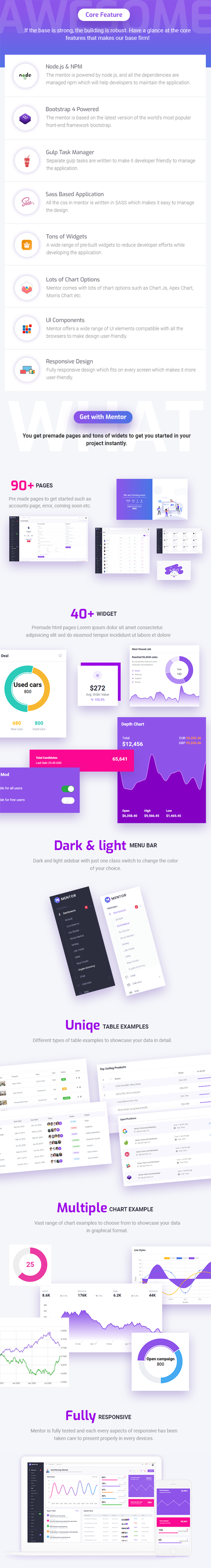 Mentor - Bootstrap 4 Admin Dashboard Template - 2