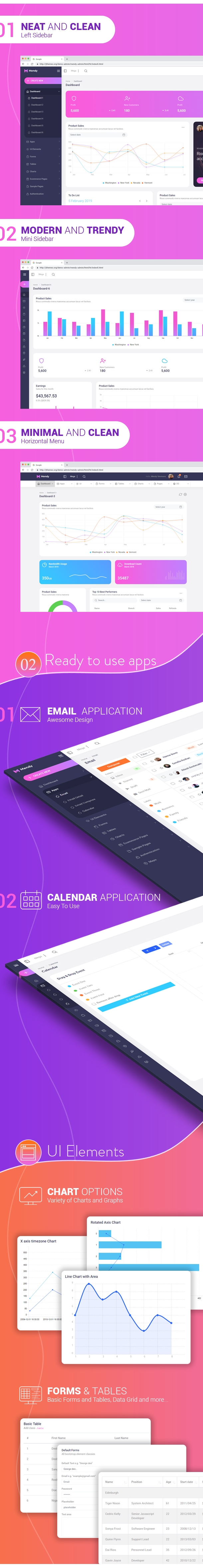 Mendy Admin - Dashboard + UI Kit Framework with Frontend Templates (Bootstrap 4) - 2
