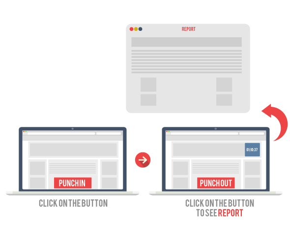 Wordpress Attendance management plugin full process