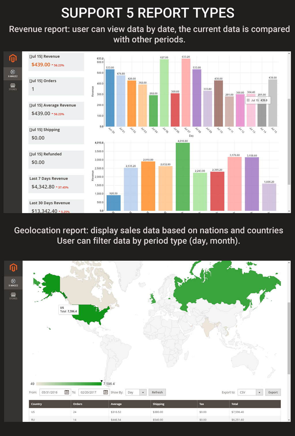 Magento 2 Advanced Reports - 1