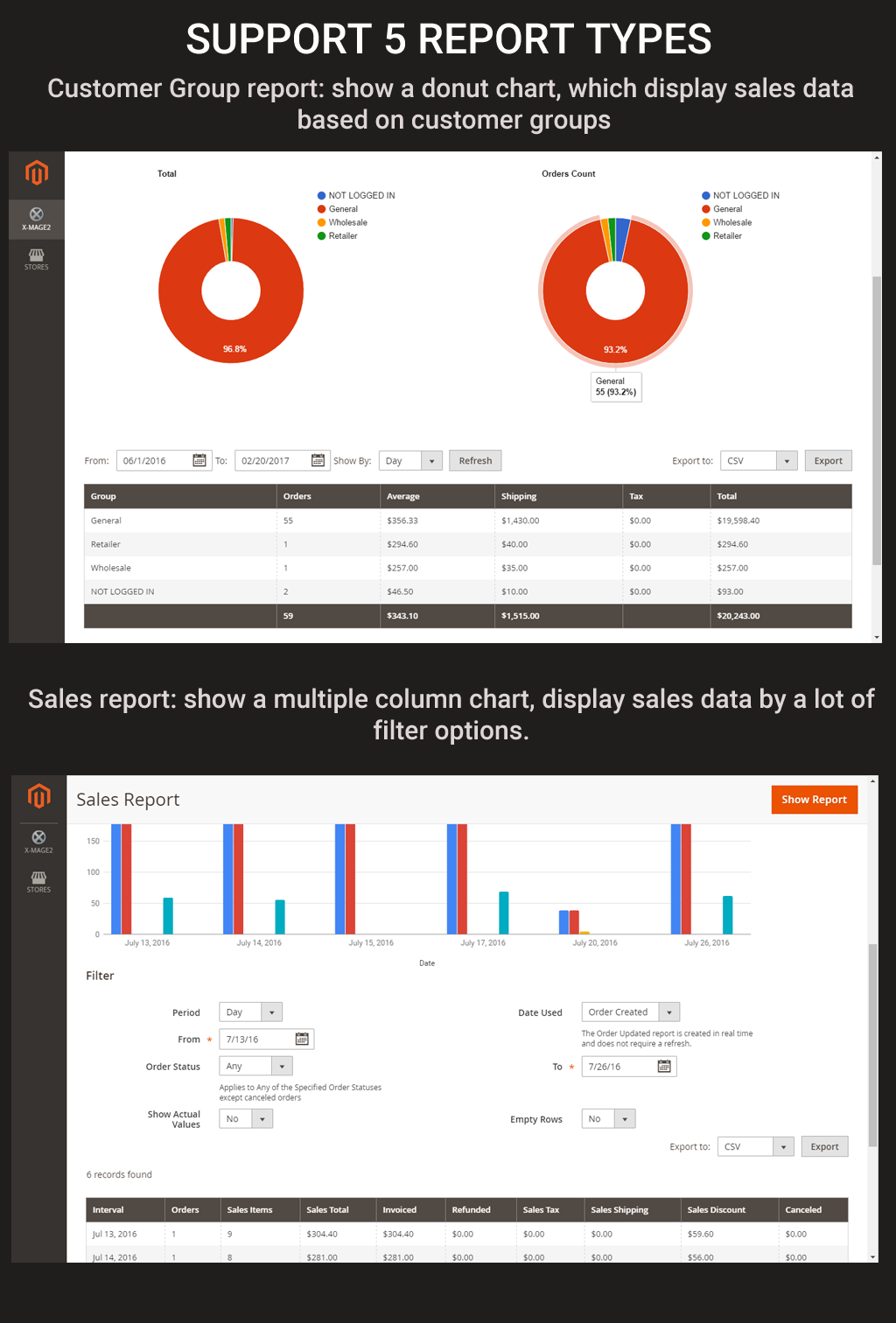 Magento 2 Advanced Reports - 2