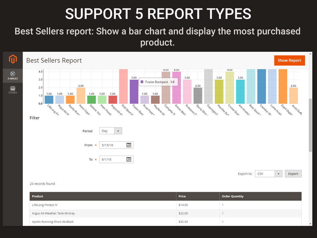 Magento 2 Advanced Reports - 3