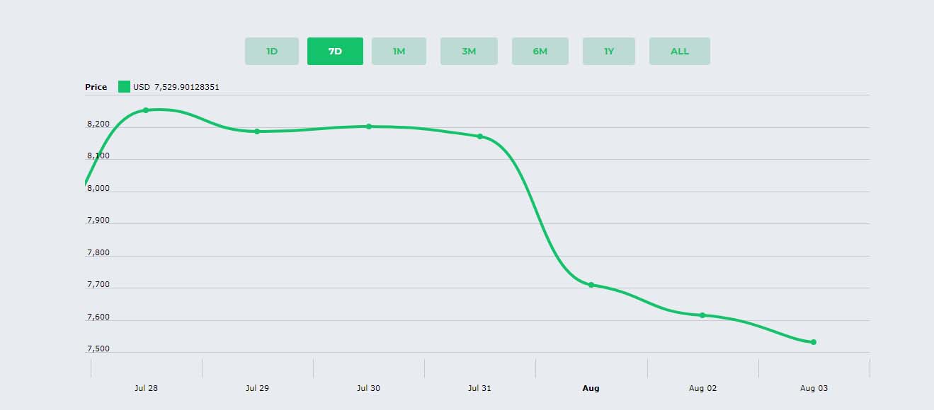 Crypto Cap -  Cryptocurrencies Realtime Prices, Charts, Market Caps and more - 3