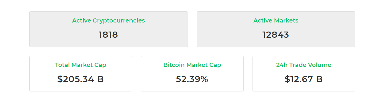 Crypto Cap -  Cryptocurrencies Realtime Prices, Charts, Market Caps and more - 4