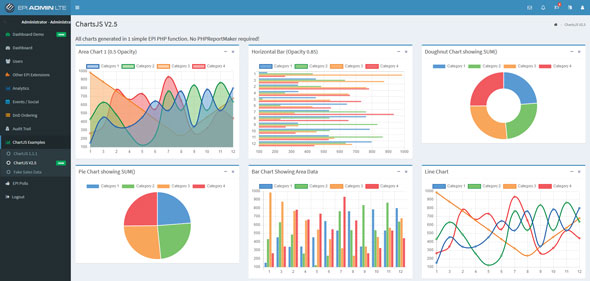 EPI AdminLTE with ChartJS v2.5