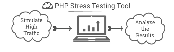 stress test icon