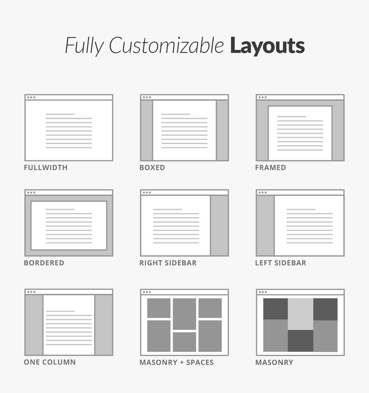 Customizable Layouts