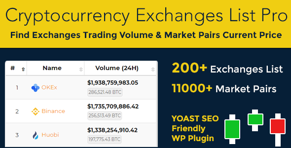 Coins MarketCap - WordPress Cryptocurrency Plugin - 1