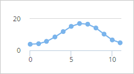 PHP Dashboards v4.7 (Collaborative Social Dashboards - 100% source code included) - 10