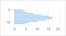 PHP Dashboards v4.7 (Collaborative Social Dashboards - 100% source code included) - 11