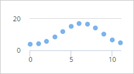 PHP Dashboards v4.7 (Collaborative Social Dashboards - 100% source code included) - 14