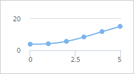 PHP Dashboards v4.7 (Collaborative Social Dashboards - 100% source code included) - 15