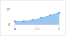 PHP Dashboards v4.7 (Collaborative Social Dashboards - 100% source code included) - 16