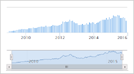 PHP Dashboards v4.7 (Collaborative Social Dashboards - 100% source code included) - 30