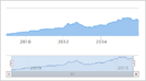 PHP Dashboards v4.7 (Collaborative Social Dashboards - 100% source code included) - 31