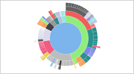 PHP Dashboards v4.7 (Collaborative Social Dashboards - 100% source code included) - 133