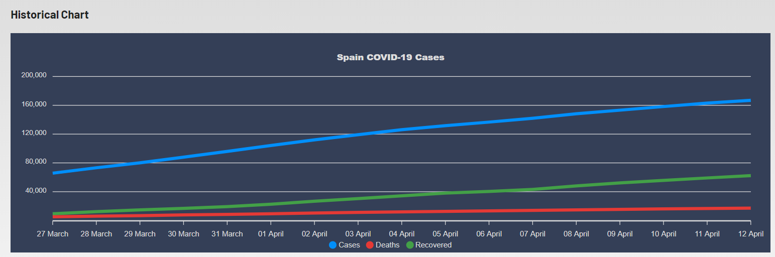 Corona Virus Cases Tracker Widgets - COVID-19 Coronavirus Map, Table & Stats Widgets - 3