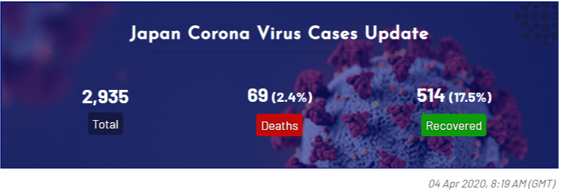 Corona Virus Cases Tracker Widgets - COVID-19 Coronavirus Map, Table & Stats Widgets - 6