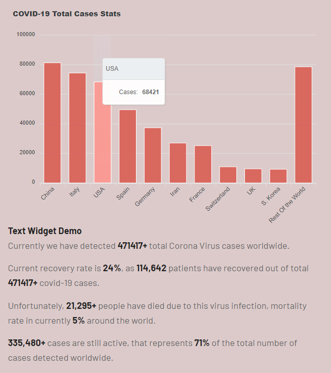 Corona Virus Cases Tracker Widgets - COVID-19 Coronavirus Map, Table & Stats Widgets - 10