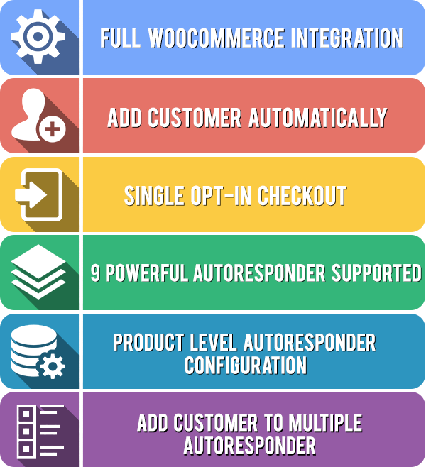 Features- WooCommerce Autoresponder