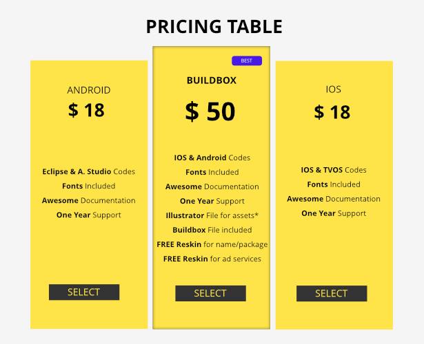 price table