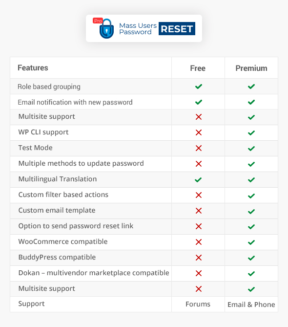 comparison