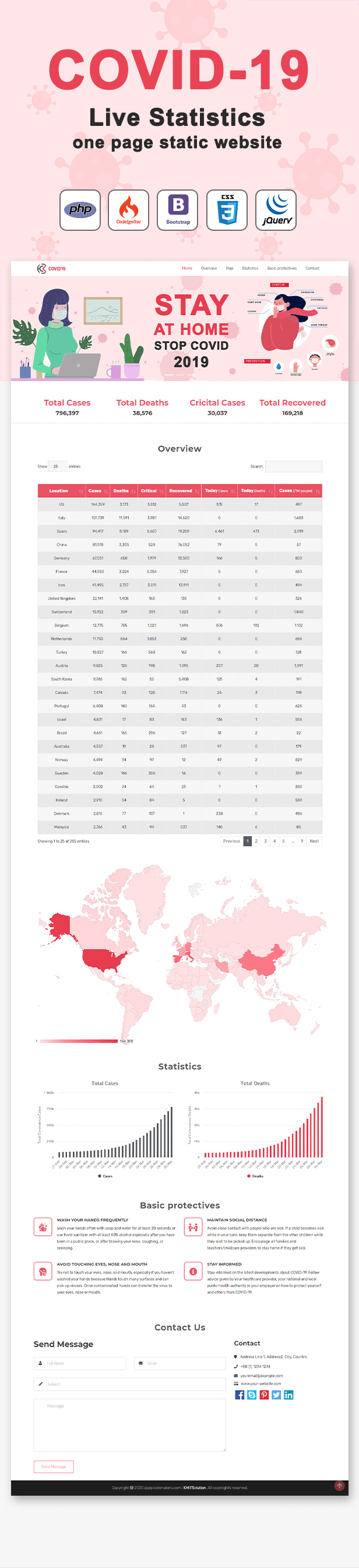 COVID-19 Live Statistics Website with language translation (Corona Statistics with Map and Graph) - 2