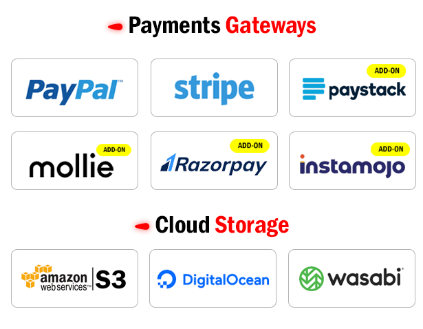 Mollie Payment Gateway for GoStock - 2