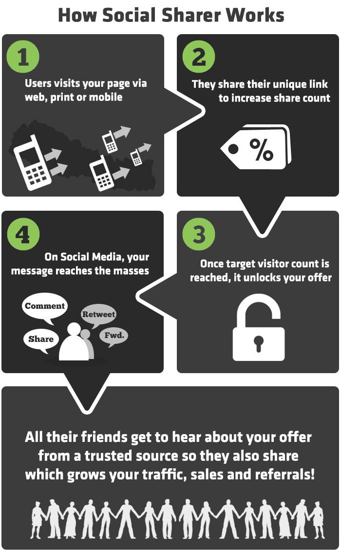 WhatsApp Promotion: Sharer, Viral and Marketing Social Script - 1