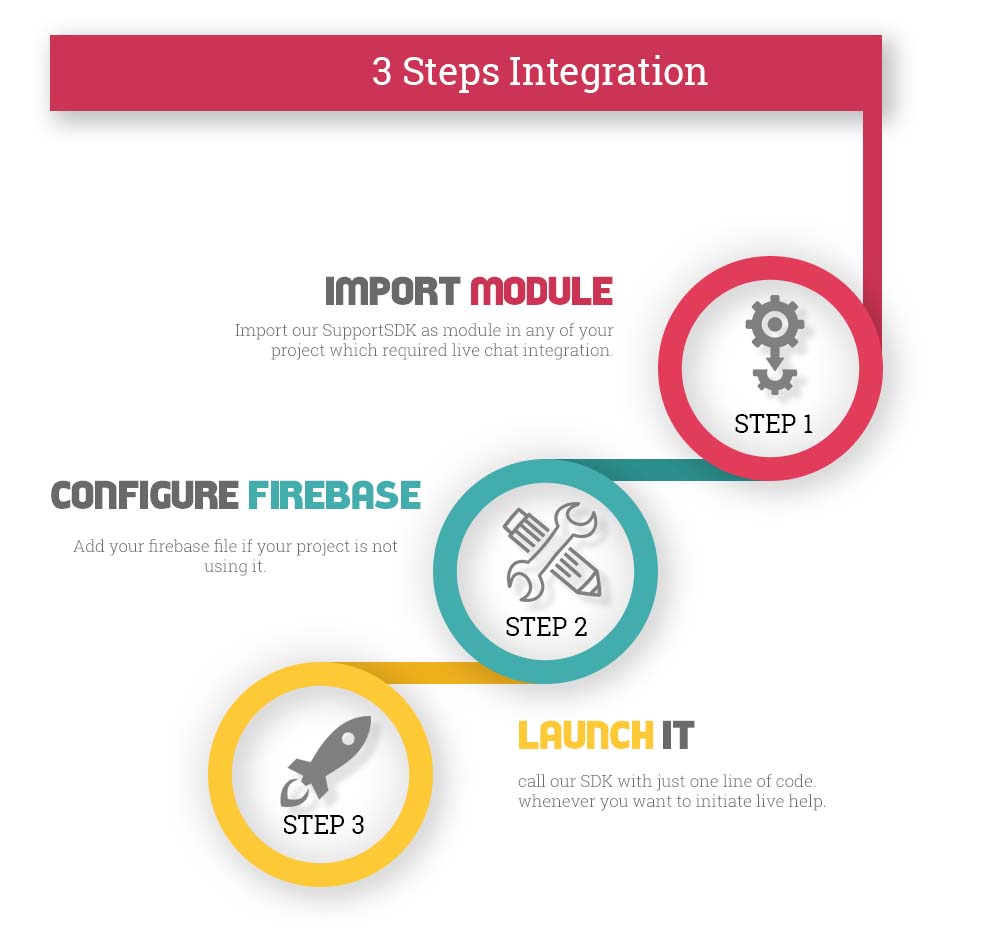 Supportify | Real time android mobile support system with dashboard - 3