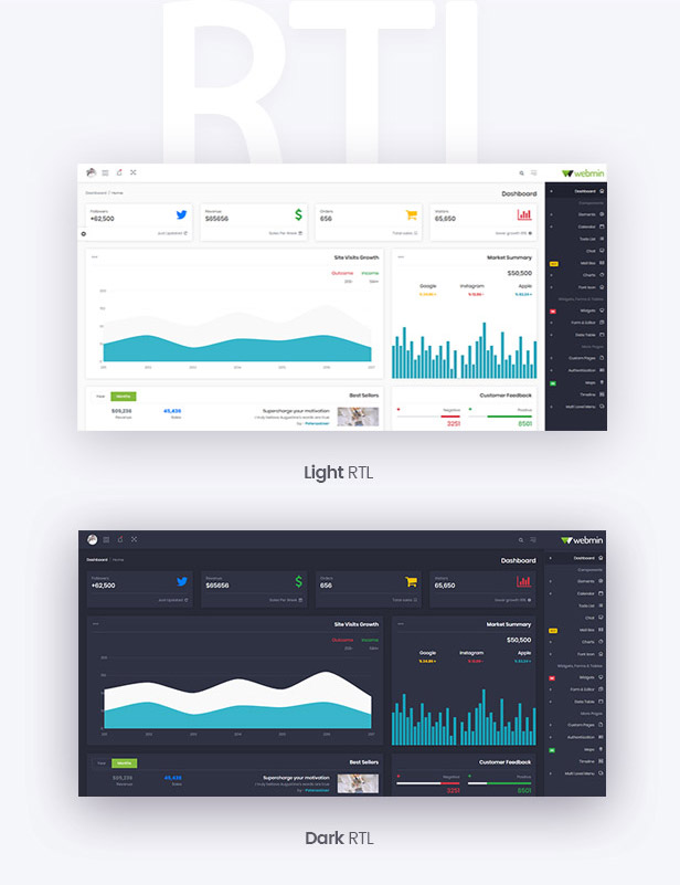 Webmin - Bootstrap 4 & Angular 8 Admin Dashboard Template - 5