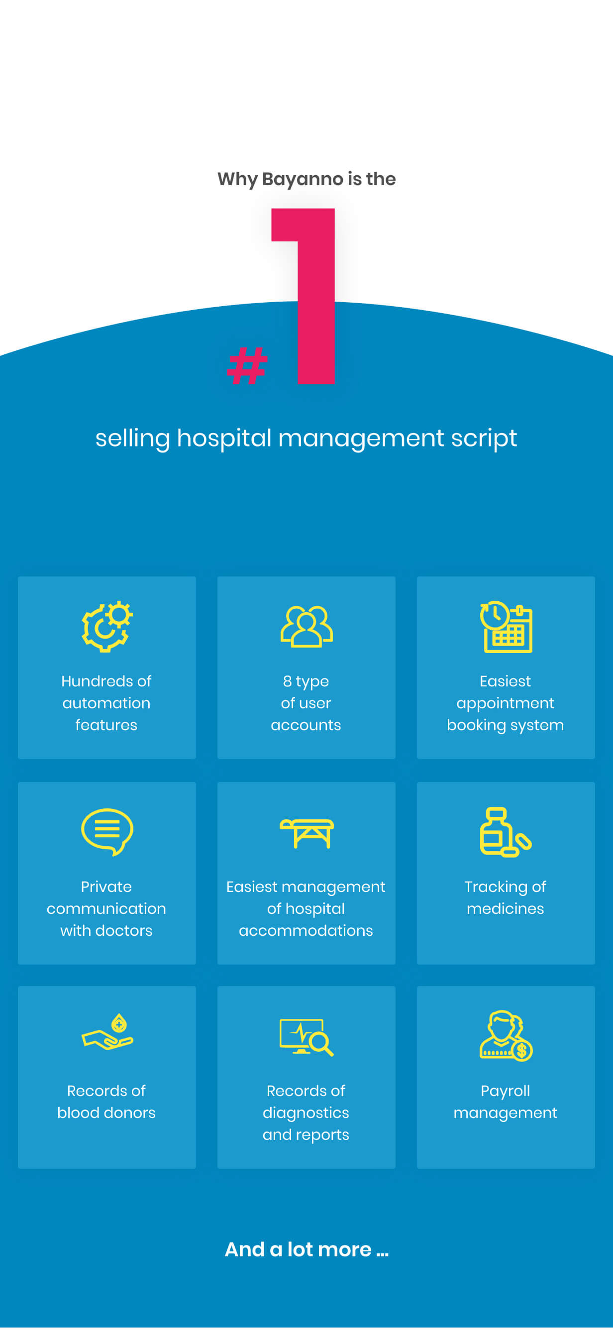 Bayanno Hospital Management System - 2