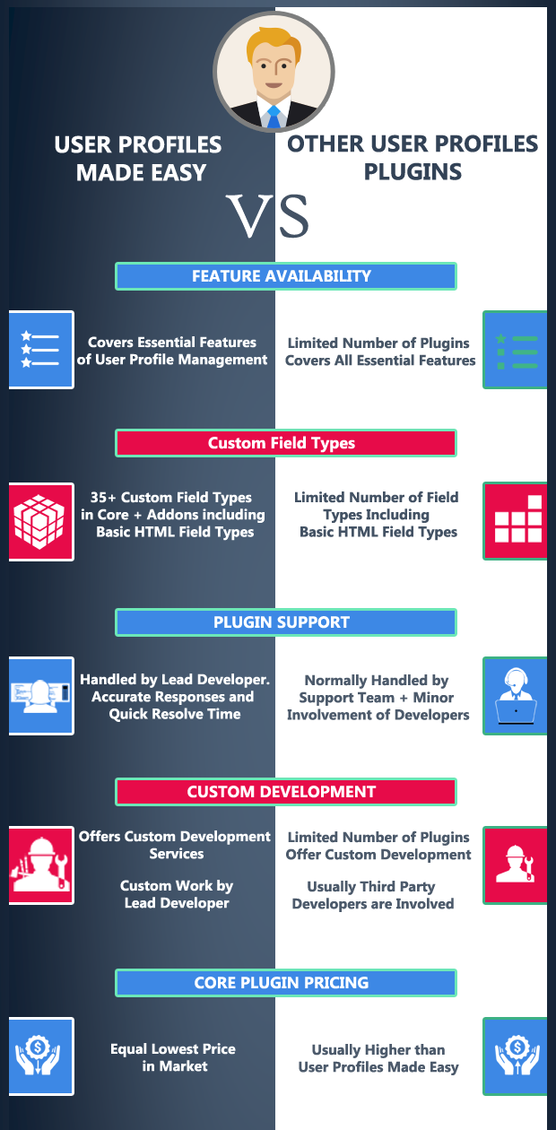 User Profiles Made Easy - WordPress Plugin - 9