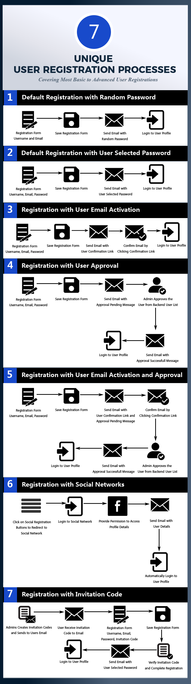 User Profiles Made Easy - WordPress Plugin - 12