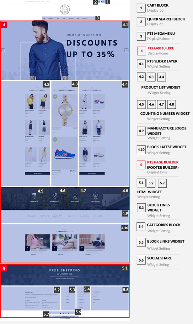 prestashop theme core features