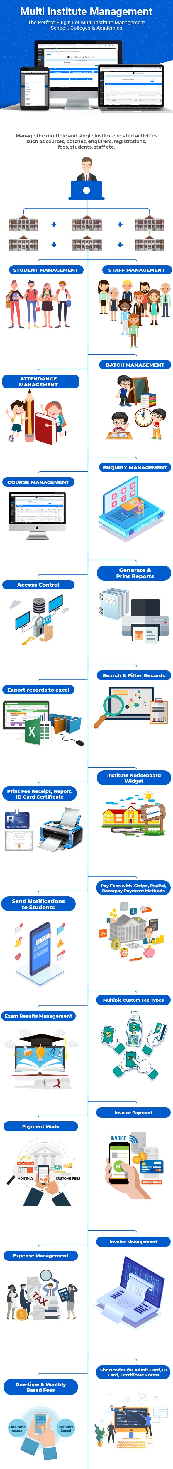 Multi-institute-management