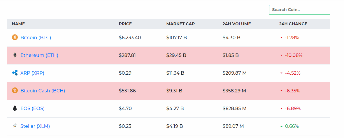 Crypto Cap -  Cryptocurrencies Realtime Prices, Charts, Market Caps and more - 2